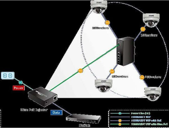 Planet IPOE-E174 PoE++ Repeater