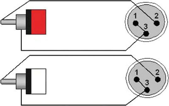 Procab CLA701/1.5 Kabel XLR-Buchse - RCA-Stecker Schwarz 1.5m CLA701/1.5