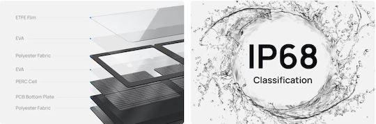 EcoFlow Αναδιπλούμενο Ηλιακό Panel Φορτιστής 60W (Φορητών Συσκευών)
