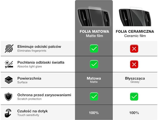Μεμβράνη Matowa Grizzglass Cardisplay Protection Renault Symbioz 10 4" 2024