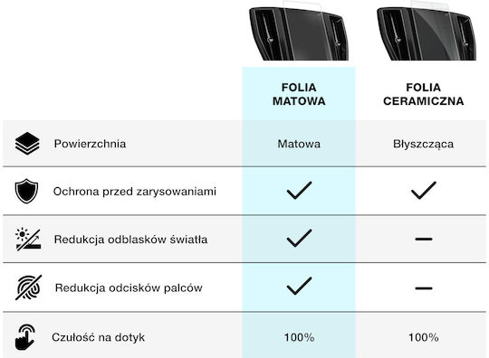 Μεμβράνη Matowa Grizzglass Cardisplay Protection Citroen C4 3 10" 2021-2024 2w1