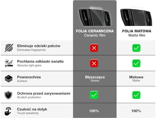 Μεμβράνη Ceramiczna Grizzglass Cardisplay Protection Audi Q5 2016-2019