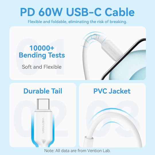 Vention GaN Charger with USB-C Port and USB-C - USB-C Cable 20W Black (FEPB0-UK-01)