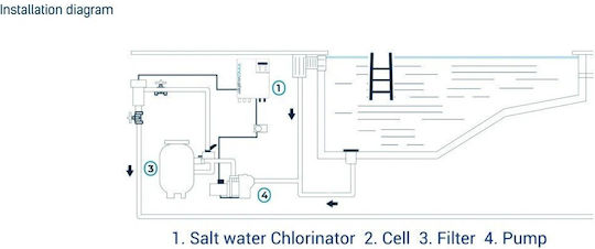 Innowater Smc30 Χλωριοποιητής Νερού Πισίνας