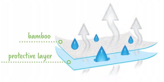 Multitex Waterproof Baby Crib Mattress Protector with Elastic Straps 58x110x8cm