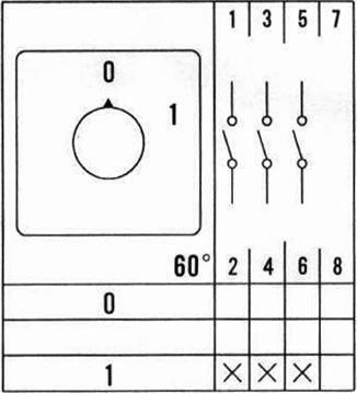 ELS Elektrotechnika Индустриален бутон тип 1-00015-15589
