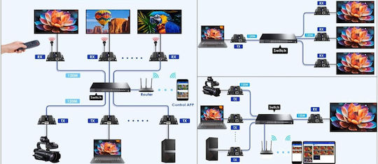 Av Signal Transmission System Receiver Extender Hdmi-ex-150ir/rx-v5 Delta Multimedia