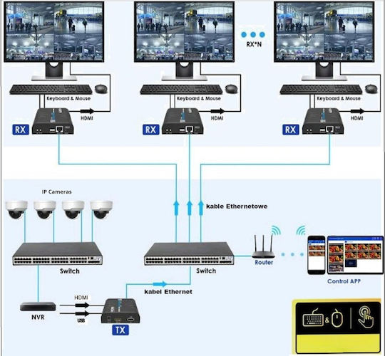 Av Signal Transmission System Receiver Extender Hdmi-ex-150ir/rx-v5 Delta Multimedia