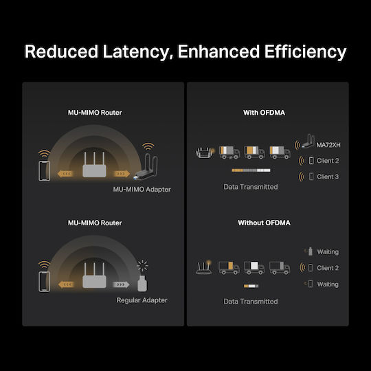 Mercusys Ma72xh Αντάπτορας Δικτύου USB με Ασύρματη Σύνδεση Wi-Fi