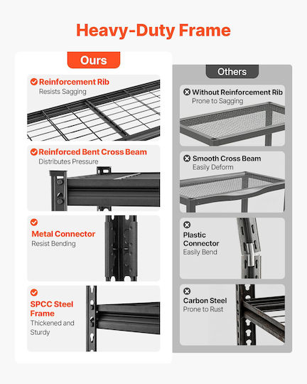 Vevor Dexion Shelving Unit 122x45x181.3cm with 5 Shelves Total Load Capacity 1135kg