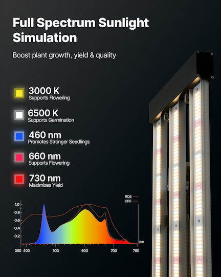 Vevor Desk Grow Light 3000K with LED and 200W Power L60 x D60 cm