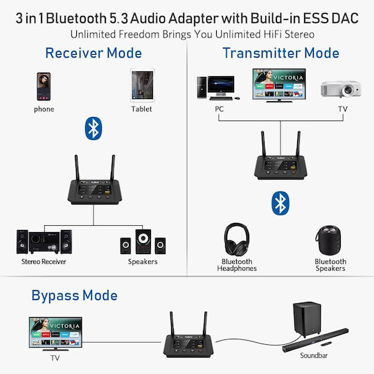 Bluetooth 5.3 Transmitter Receiver Aptx Hd Wireless Adapter Low Latency Ssd Aac 32-bit/384 Khz Dac Converter 127 Db Dnr Connects Two Devices Simultaneously Bypass Mode 80 Meter Range Multifunctional B03pro Black