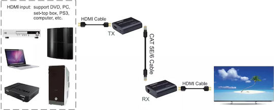 Powertech Extender Video HDMI Cab-h204 Prin Cablu RJ45 1080p/60hz Loop Până la 120m Dm130693
