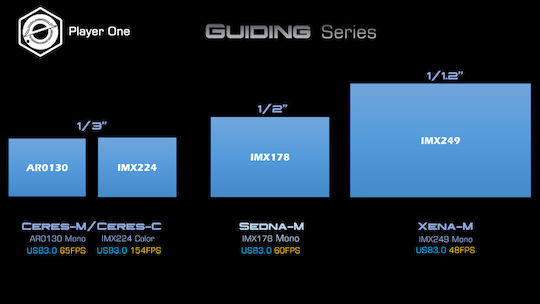 Player One Sedna-m