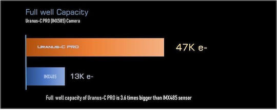 Player One Uranus-c Pro