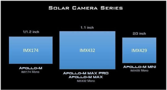 Player One Apollo-m Max Pro Mono Camera