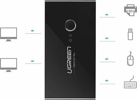 Ugreen KVM & Data Switch