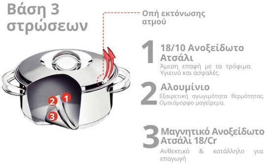 Tramontina Stainless Steel Pan with Lid 20cm