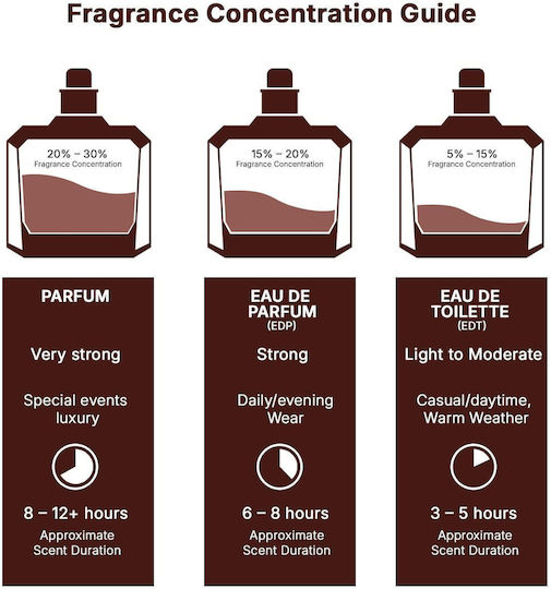 Arabia Eau de Parfum 100ml