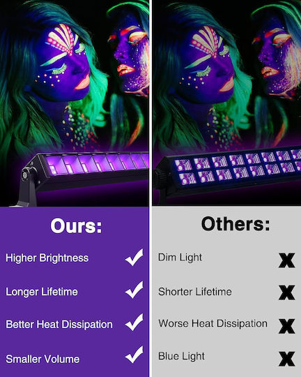 Uv Led Bar Black Light 385–400 Nm Wavelength 120° Beam Angle Ip66 Waterproof Rating 1.5 M Cable Switch 180° Adjustable Bracket Neon Parties Clubs Black