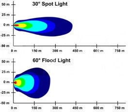 Premium Led Projector 27w Flood Beam 60° 12–24v Smartic Model Sma-000109