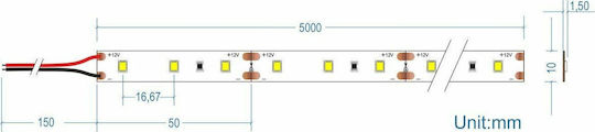 Cubalux Warm White Light LED Strip