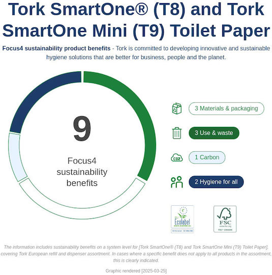 Tork Smartone Mini Suport pentru rola de hârtie Albă 681000