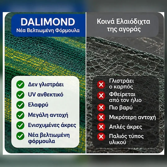Dalimond Olive Net 6x12m 80gr/m² Density with Rings & with UV Stabilization
