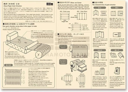 Yamamoto Paper Μπλοκ Σημειώσεων B7