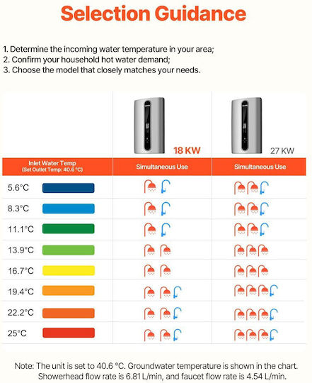 Vevor Wall-Mounted Instant Water Heater for Bathroom / Kitchen Three-Phase 18kW