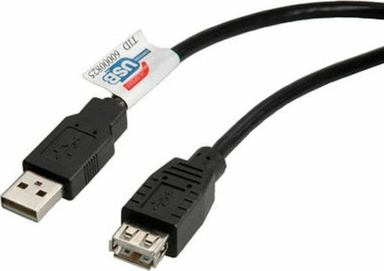 Roline 1.8m USB 2.0 Cable A-Male to A-Female (11.02.8948)