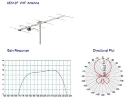 Fracarro 6E512F Εξωτερική Κεραία Fracarro 6E512F Εξωτερική Κεραία