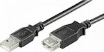 MediaRange USB 2.0 Kabel USB-A-Stecker - USB-A-Buchse Schwarz 5m MRCS108