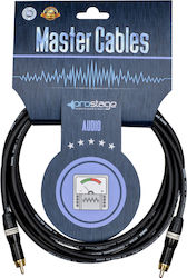 Prostage RCA