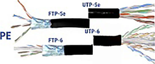 Adeleq S/FTP Cat.6 (Gigabit) Καλώδιο Δικτύου Ethernet εξωτερικού χώρου χωρίς ακροδέκτες 1m Μαύρο