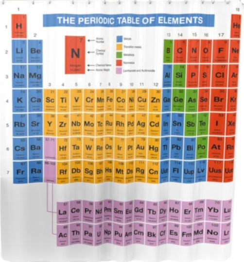 Tabelul Periodic Perdea de Baie 180x180cm Multicoloră Tabelul Periodic Perdea de Baie 180x180cm Multicoloră