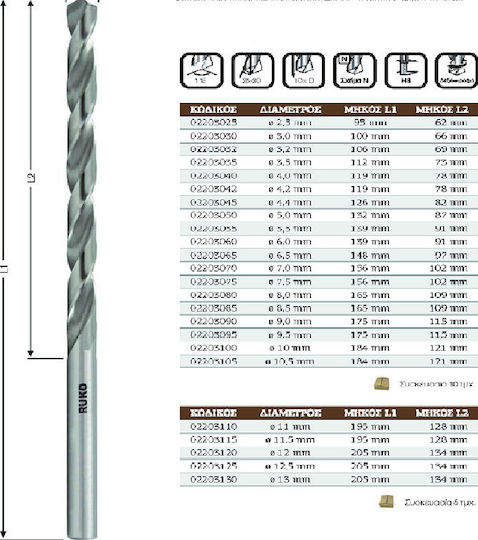 Drill HSS-G for Metal