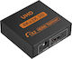 Muzik MGLSW04 HDMI Splitter