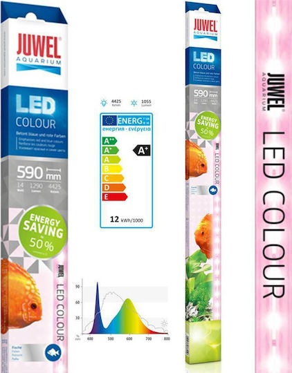 Juwel Λάμπα Led για Φωτισμό Ενυδρείου με Ροζ Φως 23W