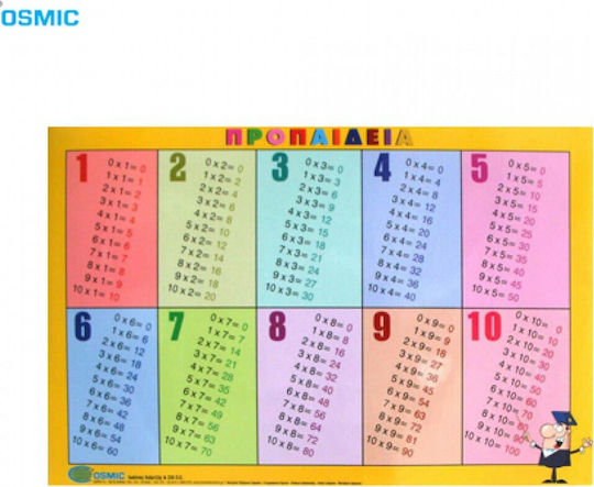 Cosmic Educational Kids Poster Multiplication 68x44cm