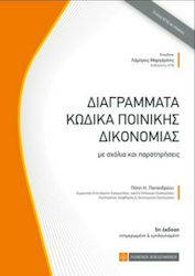 Διαγράμματα Κώδικα Ποινικής Δικονομίας, Cu comentarii și observații