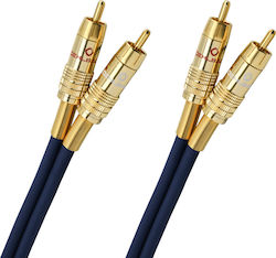 Oehlbach NF 1 Master Cable RCA male - RCA male 0.5m