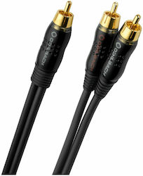 Oehlbach Boom RCA male - RCA male