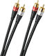 Oehlbach Cable RCA male - RCA male 1.5m D1C33143