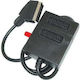 Scart 2ΘΈΣΕΙΣ