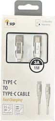 iUP USB 2.0 USB-C male - USB-C 35W 1m