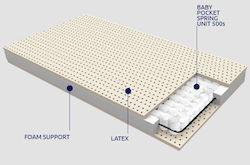 Greco Strom Ανατομικό Στρώμα Κούνιας Μίνωας με Latex 60x120+12cm