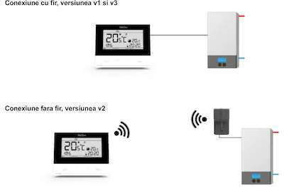 Tech Boss EU-292 v2 Ψηφιακός Θερμοστάτης Χώρου