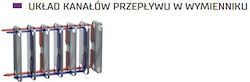 Heat Exchanger for Heat Pump Heat Exchanger for Heat Pump