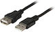 Goobay USB 2.0 Cablu USB-A - USB-A female Negru 1.8m GM-36407